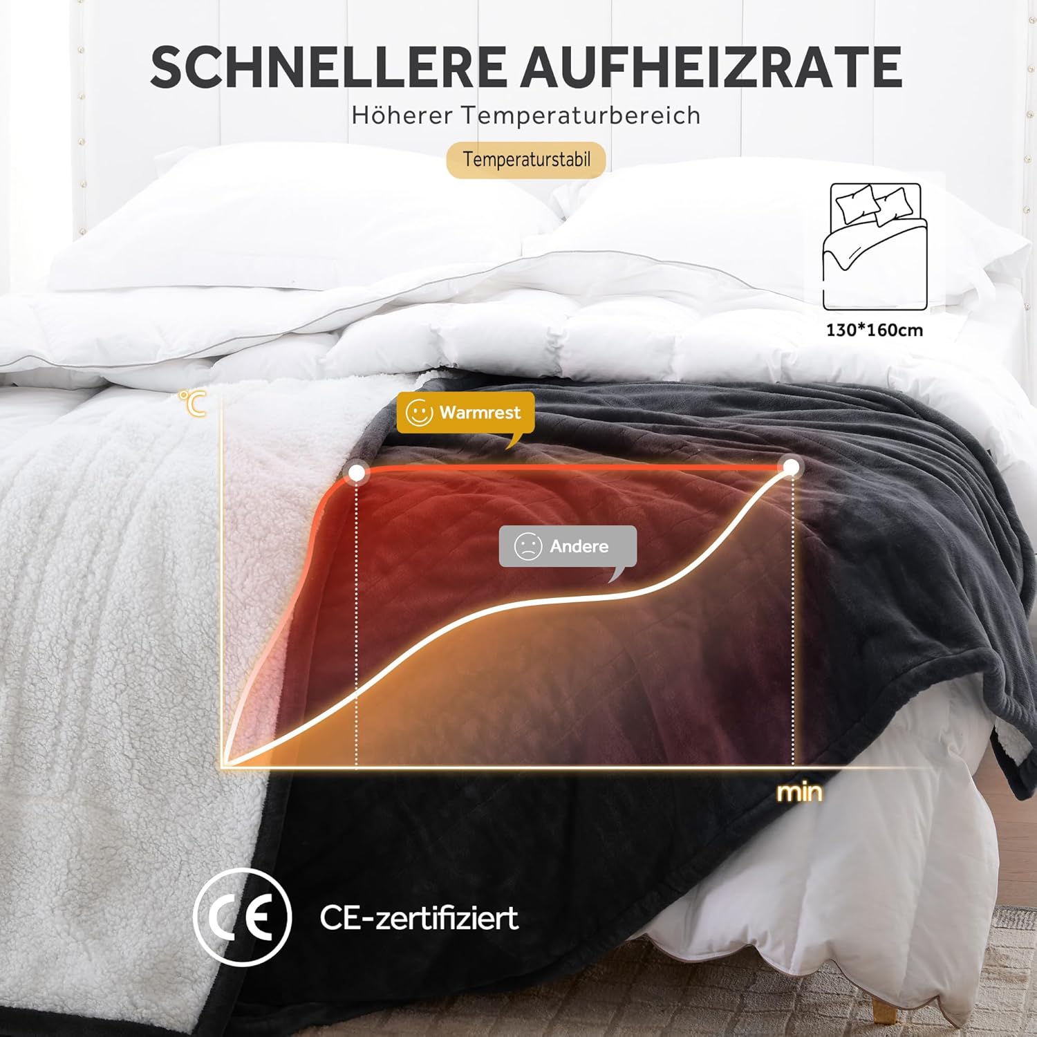 WarmRest Heizdecke mit Abschaltautomatik